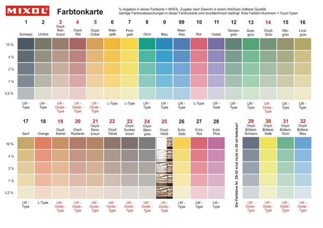 20ml Mixol Abtönkonzentrat Terrabraun Nr.21 Oxyd